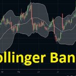 Bollinger Bands Strategy for Cryptocurrency Markets