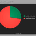 Data Shows 2025 Is Crypto’s Biggest Year in LATAM, But Regional Media Struggled to Keep Pace in Q1